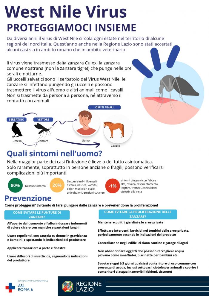 Locandina West nile Asl Roma 6