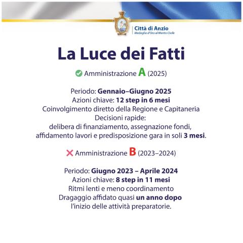 La luce dei fatti