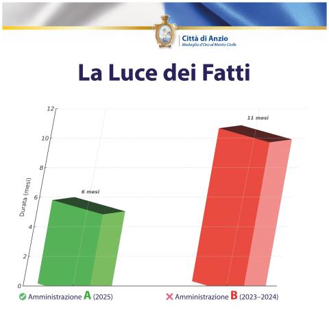 La luce dei fatti 
